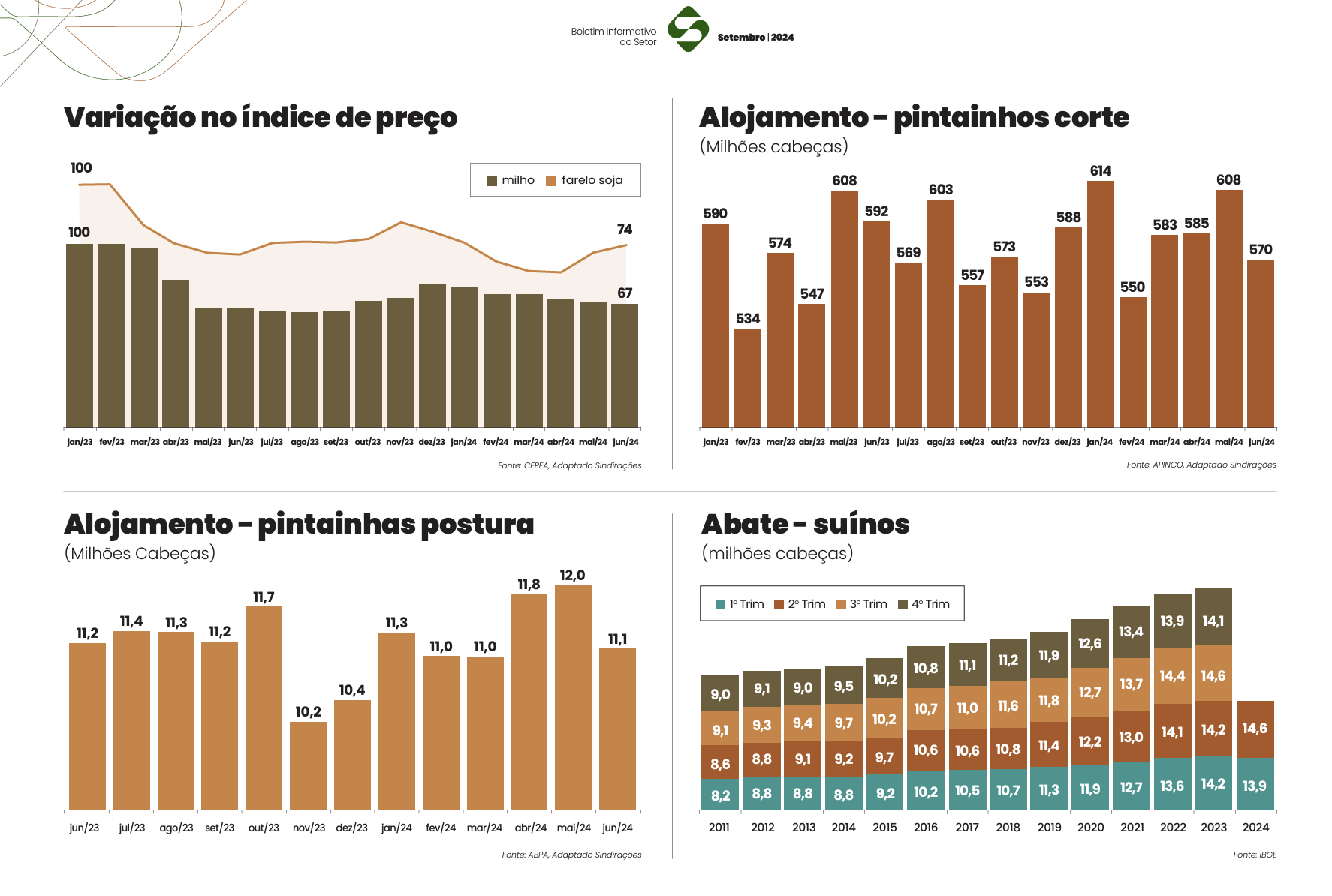 Desempenho durante primeiro semestre - Alimentação Animal