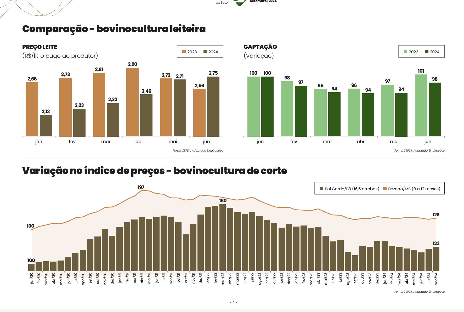 Desempenho durante primeiro semestre - Alimentação Animal